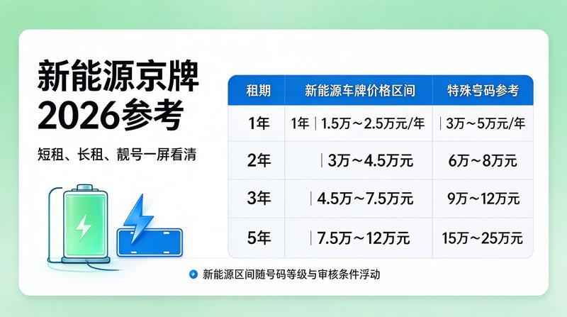 新能源京牌政策